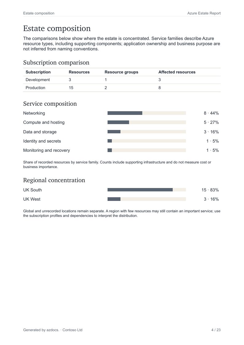 Azure Estate Report page 4