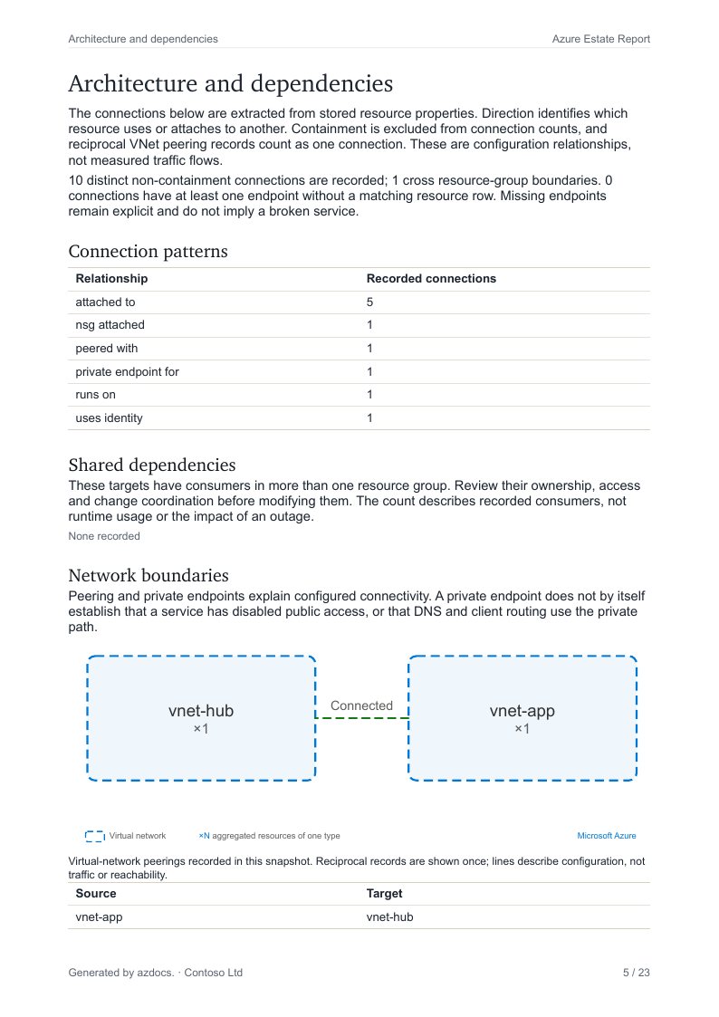 Azure Estate Report page 5
