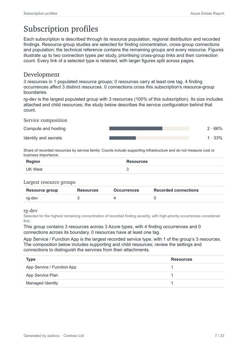 Azure Estate Report page 7