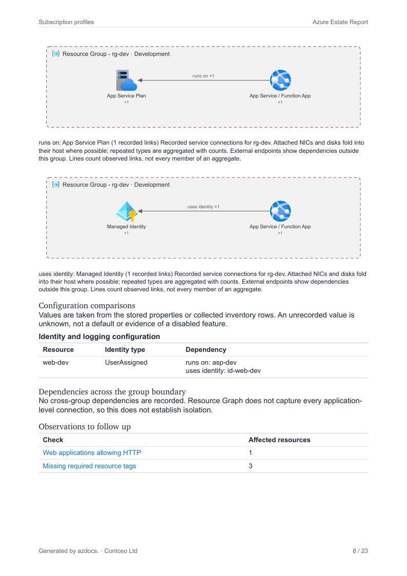 Azure Estate Report page 8