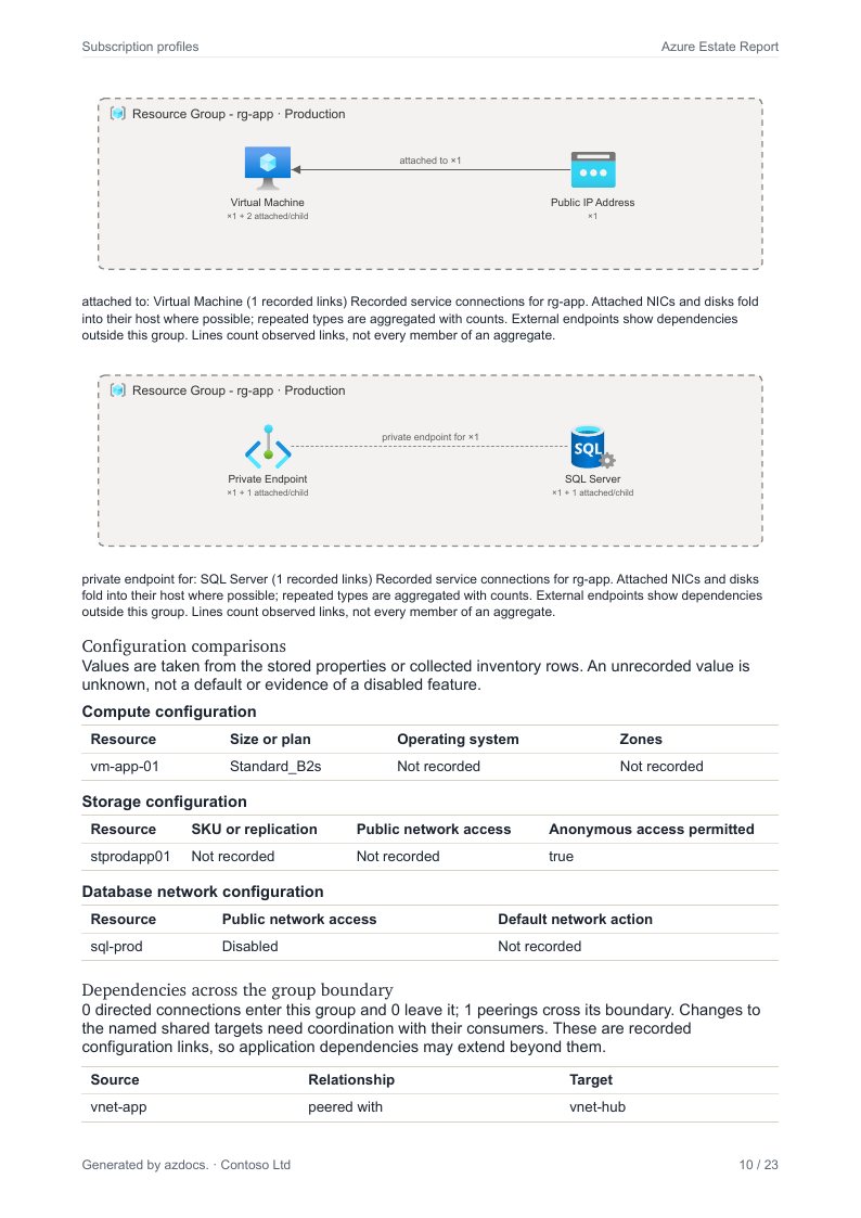 Azure Estate Report page 10