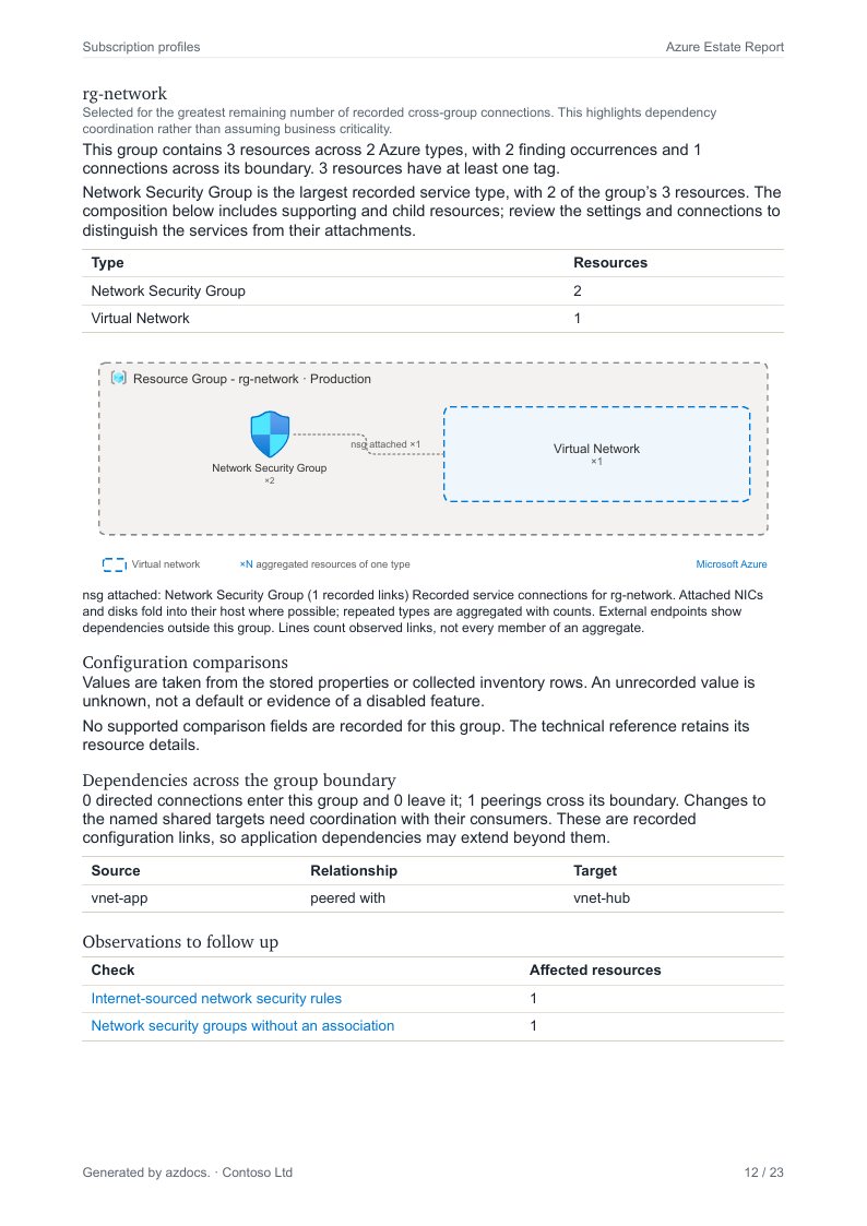 Azure Estate Report page 12