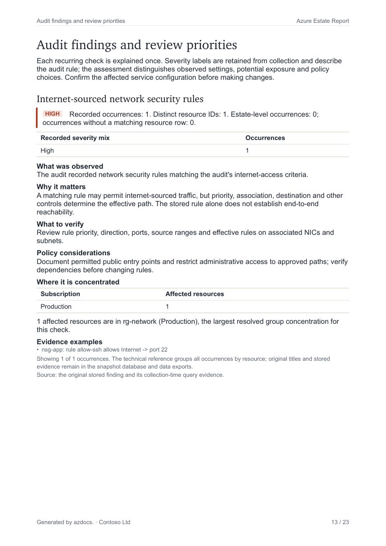Azure Estate Report page 13