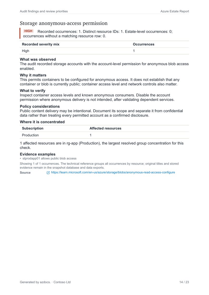 Azure Estate Report page 14