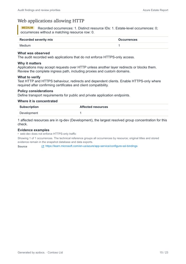 Azure Estate Report page 15