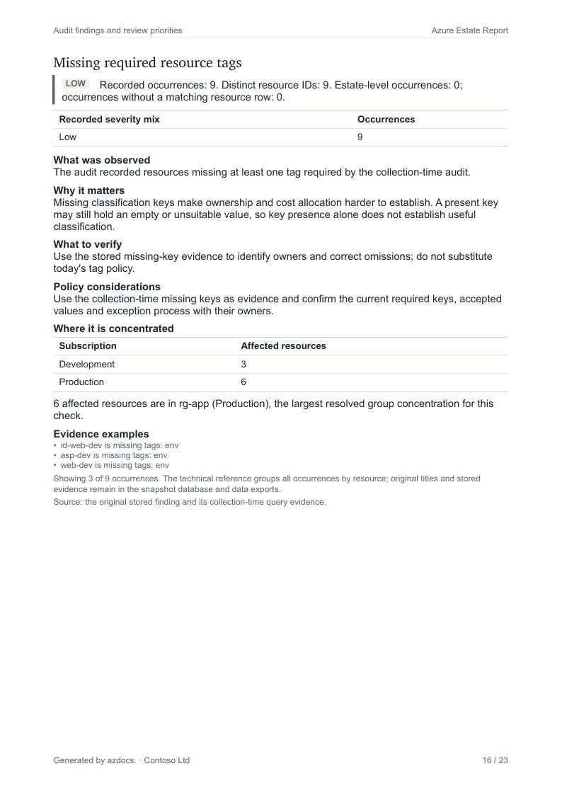 Azure Estate Report page 16