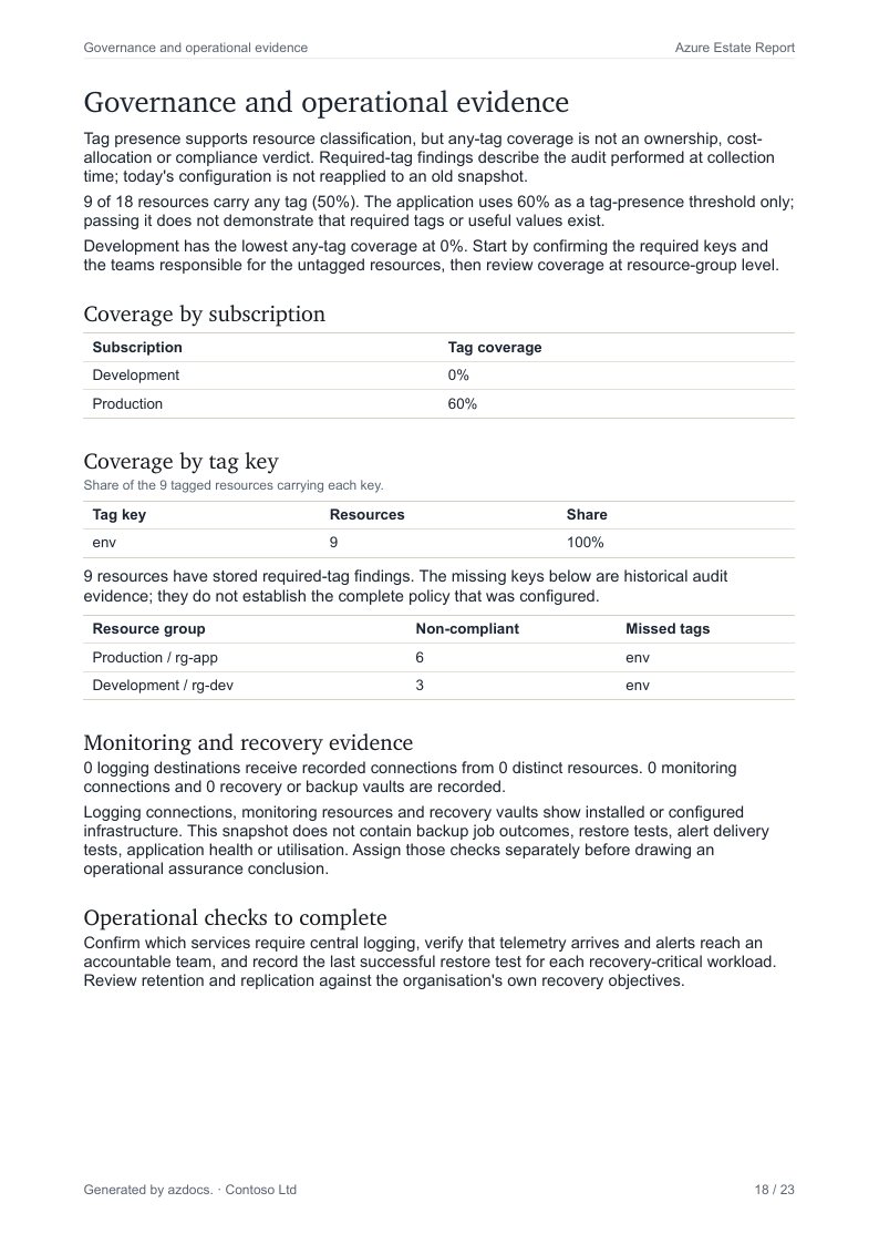 Azure Estate Report page 18