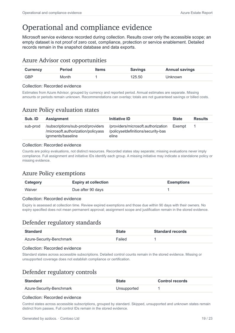 Azure Estate Report page 19