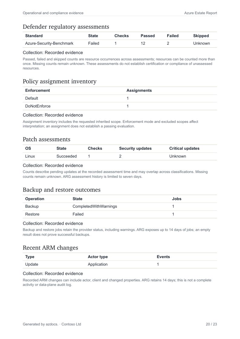 Azure Estate Report page 20
