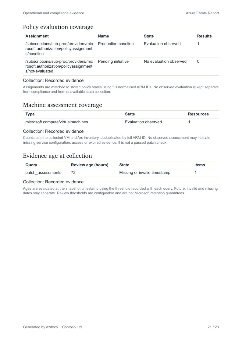 Azure Estate Report page 21