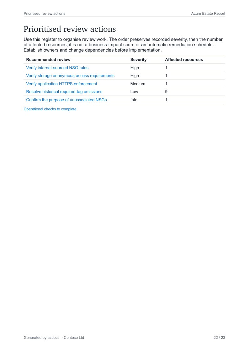 Azure Estate Report page 22